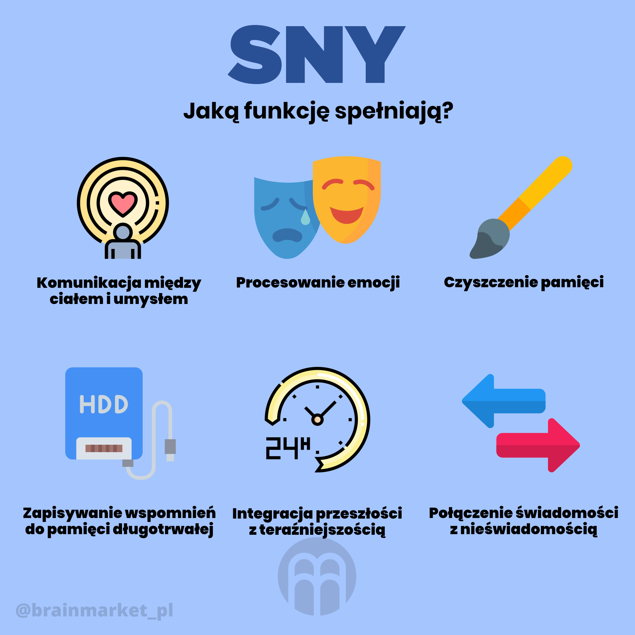 sny_Infografika-BrainMarket-_pl